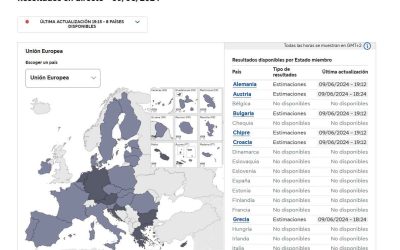 Resultados “Eleccións Europeas 2024-2029”